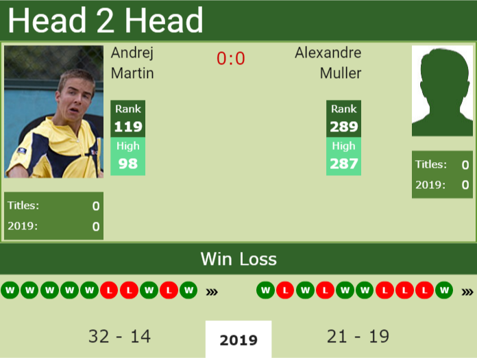 Prediction-and-head-to-head-Andrej-Martin-vs.-Alexandre-Muller Prediction and head to head Andrej Martin vs. Alexandre Muller