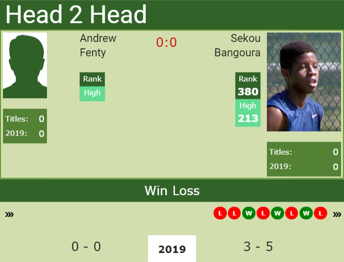 Prediction-and-head-to-head-Andrew-Fenty-vs.-Sekou-Bangoura Prediction and head to head Andrew Fenty vs. Sekou Bangoura