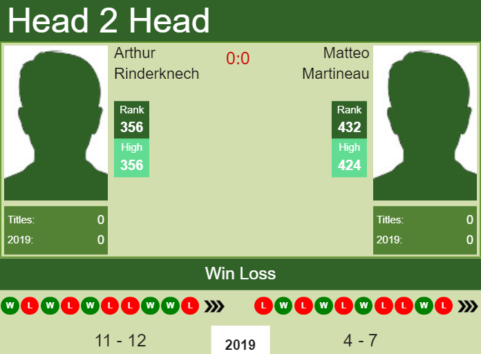 Prediction and head to head Arthur Rinderknech vs. Matteo Martineau