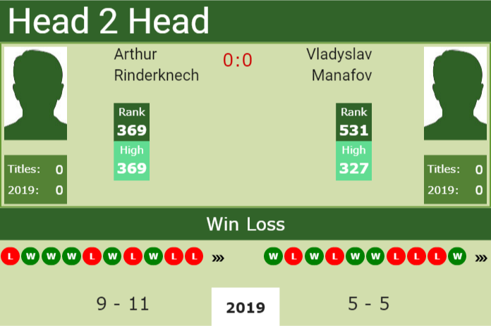 Prediction and head to head Arthur Rinderknech vs. Vladyslav Manafov