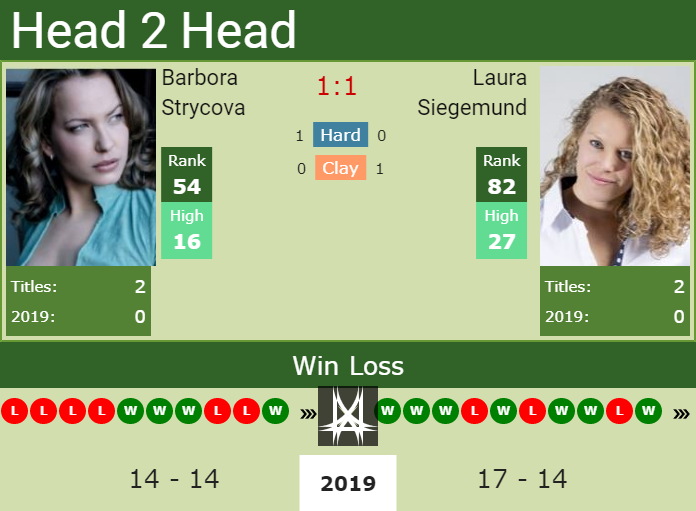 H2H Barbora Strycova vs. Laura Siegemund | Wimbledon preview, odds