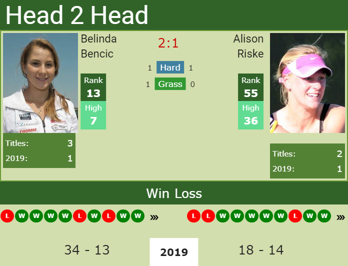 Prediction and head to head Belinda Bencic vs. Alison Riske
