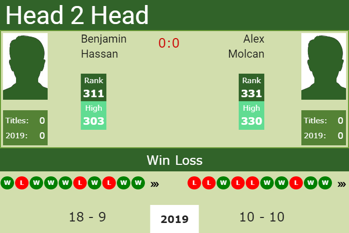 Prediction and head to head Benjamin Hassan vs. Alex Molcan