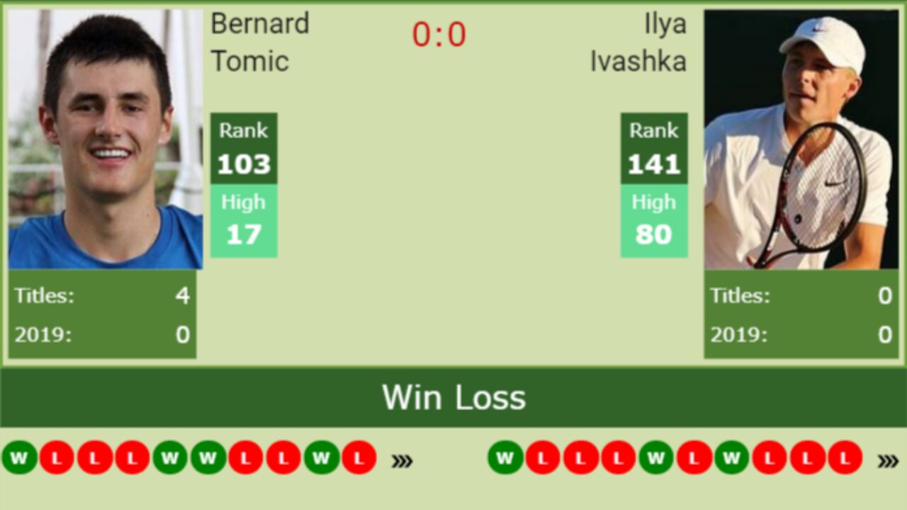 Prediction-and-head-to-head-Bernard-Tomic-vs.-Ilya-Ivashka-1280x720.jpg