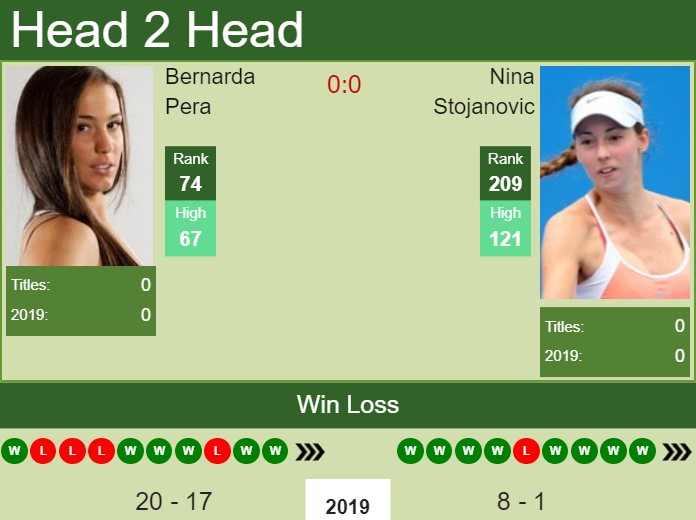 H2H Bernarda Pera vs. Nina Stojanovic | Jurmala preview, odds, prediction Prediction and head to head Bernarda Pera vs. Nina Stojanovic