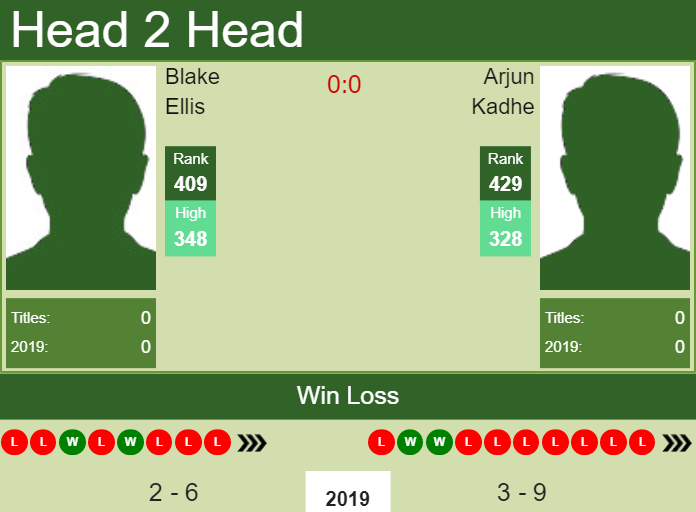Prediction and head to head Blake Ellis vs. Arjun Kadhe