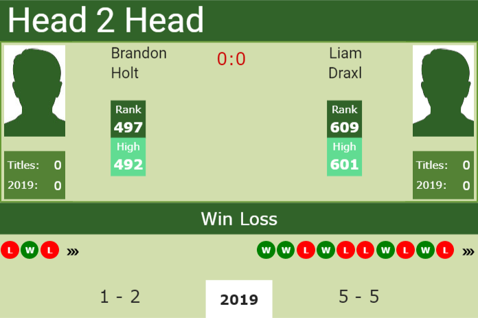 Prediction and head to head Brandon Holt vs. Liam Draxl