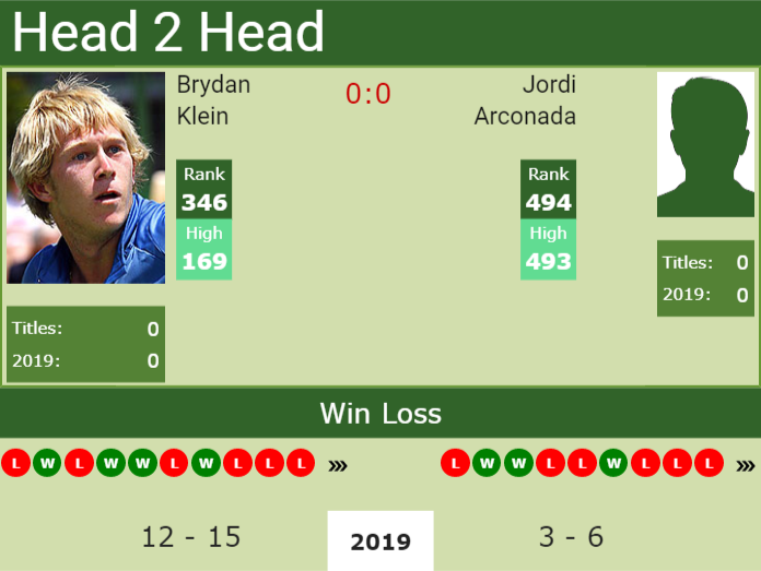H2H Brydan Klein vs. Jordi Arconada | Granby Challenger preview, odds, prediction Prediction and head to head Brydan Klein vs. Jordi Arconada