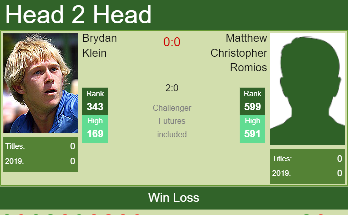 Prediction and head to head Brydan Klein vs. Matthew Christopher Romios