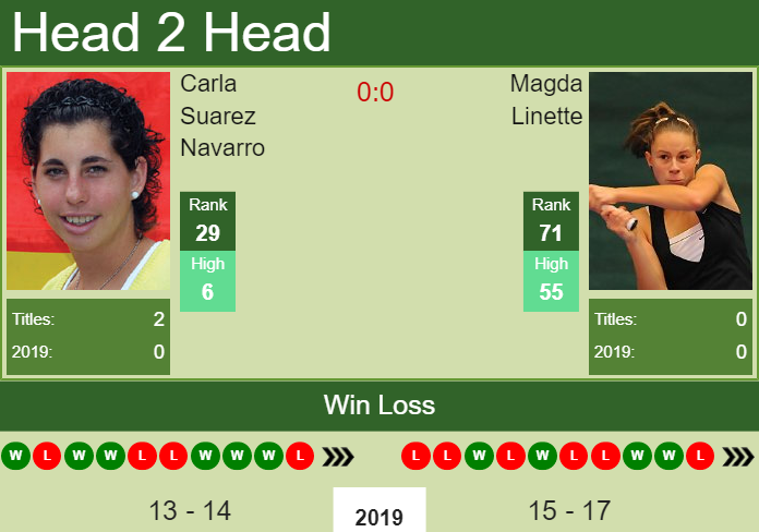 Prediction and head to head Carla Suarez Navarro vs. Magda Linette
