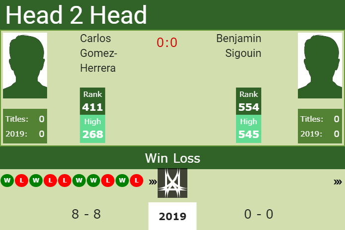 Prediction and head to head Carlos Gomez-Herrera vs. Benjamin Sigouin