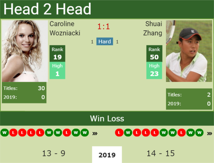 Prediction-and-head-to-head-Caroline-Wozniacki-vs.-Shuai-Zhang Prediction and head to head Caroline Wozniacki vs. Shuai Zhang