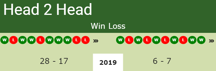 Prediction and head to head Casper Ruud vs. Daniel Altmaier