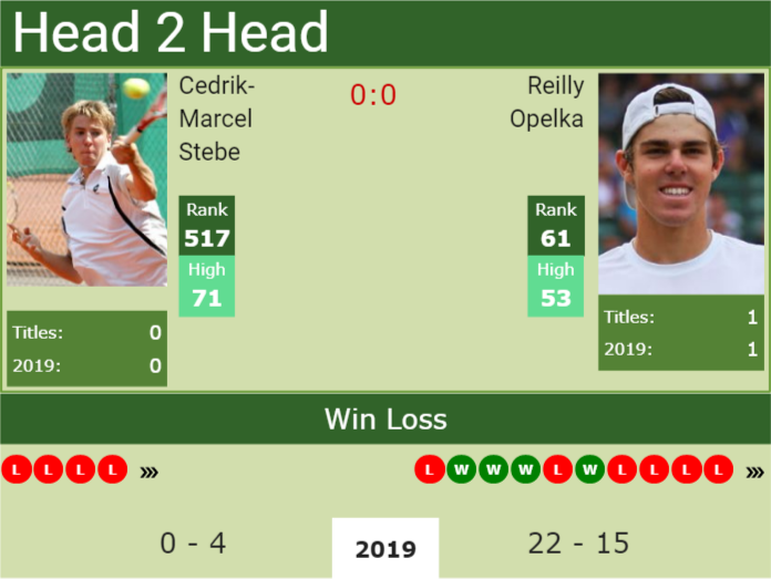 H2H Cedrik-Marcel Stebe vs. Reilly Opelka | Wimbledon preview, odds ...