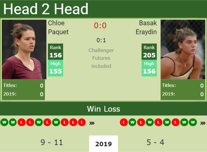 Prediction and head to head Chloe Paquet vs. Basak Eraydin