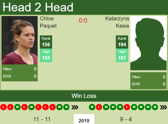 H2H Chloe Paquet vs. Katarzyna Kawa | Jurmala preview, odds, prediction Prediction and head to head Chloe Paquet vs. Katarzyna Kawa