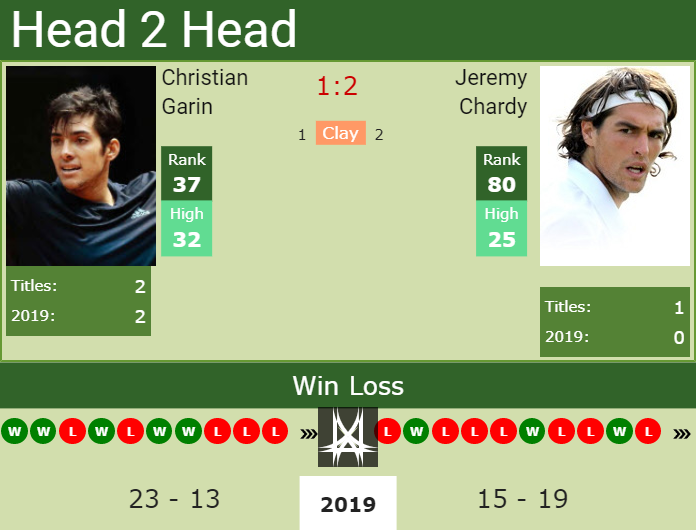 Prediction-and-head-to-head-Christian-Garin-vs.-Jeremy-Chardy Prediction and head to head Christian Garin vs. Jeremy Chardy