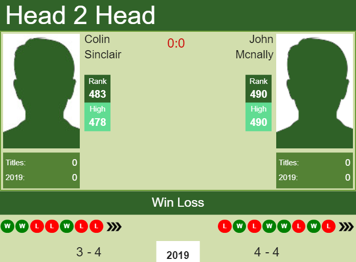 Prediction-and-head-to-head-Colin-Sinclair-vs.-John-Mcnally Prediction and head to head Colin Sinclair vs. John Mcnally