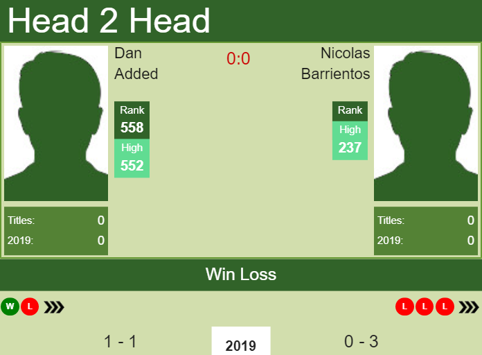 Prediction-and-head-to-head-Dan-Added-vs.-Nicolas-Barrientos Prediction and head to head Dan Added vs. Nicolas Barrientos