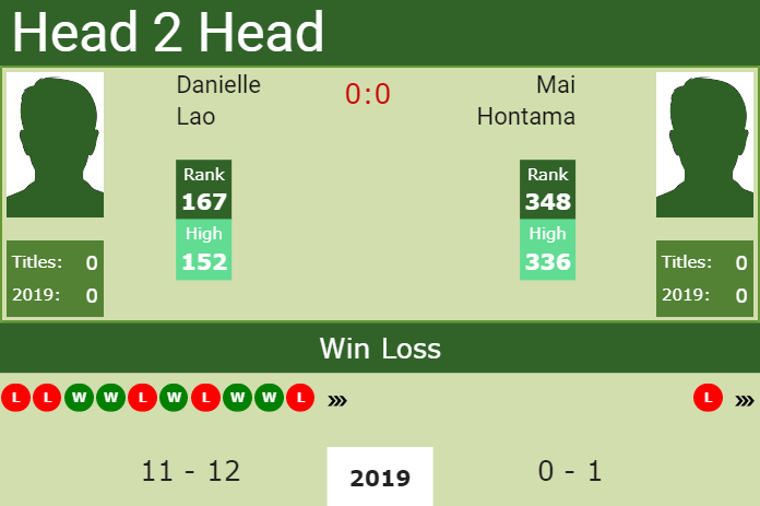 Prediction and head to head Danielle Lao vs. Mai Hontama