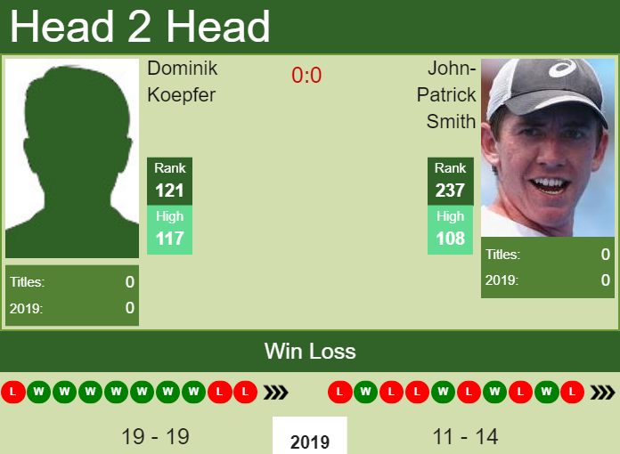 Prediction-and-head-to-head-Dominik-Koepfer-vs.-John-Patrick-Smith Prediction and head to head Dominik Koepfer vs. John-Patrick Smith