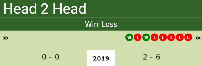 Prediction and head to head Eero Vasa vs. Dragos Dima