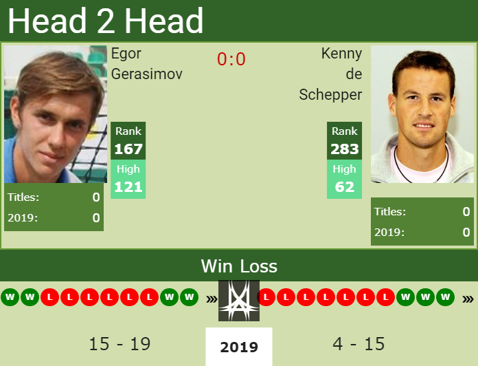 Prediction and head to head Egor Gerasimov vs. Kenny de Schepper