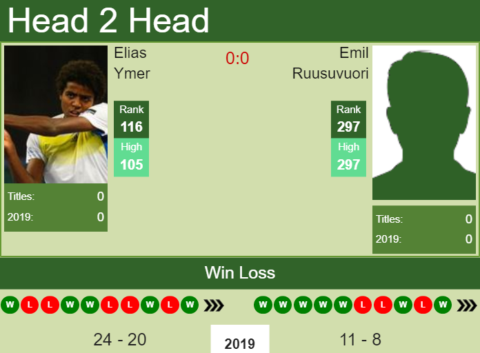 Prediction-and-head-to-head-Elias-Ymer-vs.-Emil-Ruusuvuori Prediction and head to head Elias Ymer vs. Emil Ruusuvuori