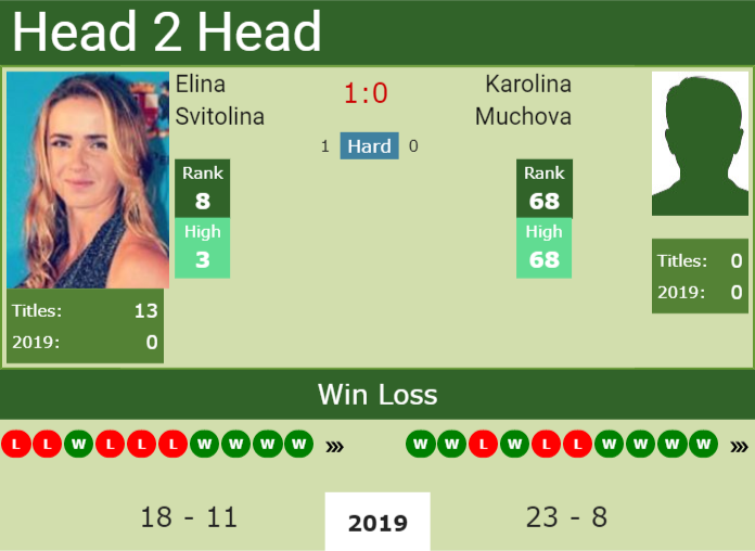 Prediction-and-head-to-head-Elina-Svitolina-vs.-Karolina-Muchova Prediction and head to head Elina Svitolina vs. Karolina Muchova
