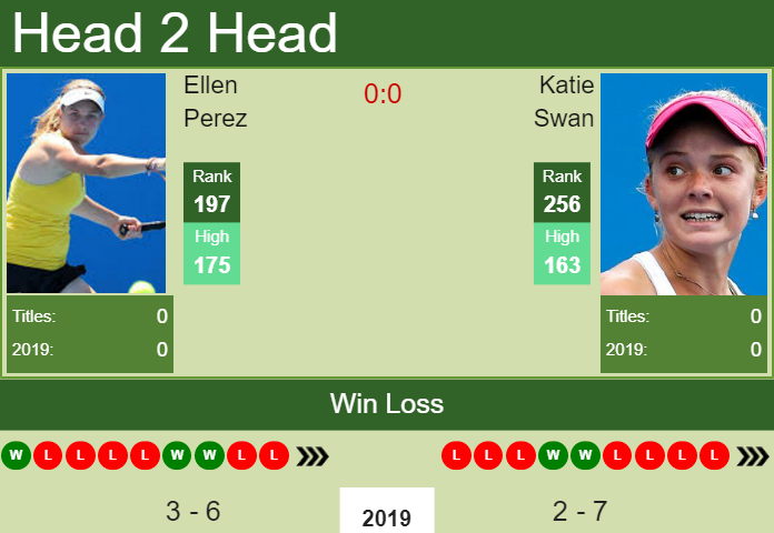 Prediction and head to head Ellen Perez vs. Katie Swan
