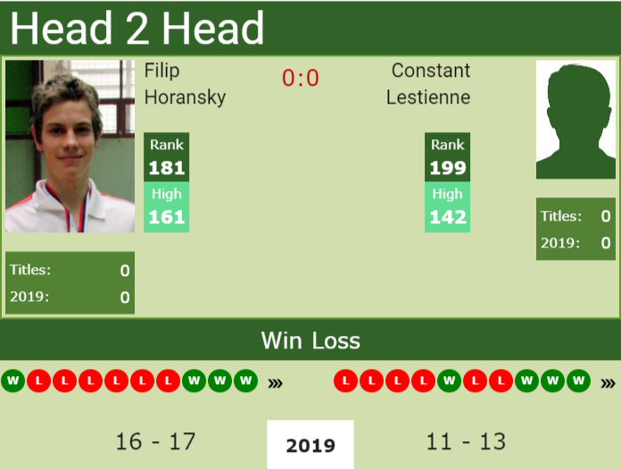H2H Filip Horansky vs. Constant Lestienne | Ludwigshafen Challenger preview, odds, prediction Prediction and head to head Filip Horansky vs. Constant Lestienne