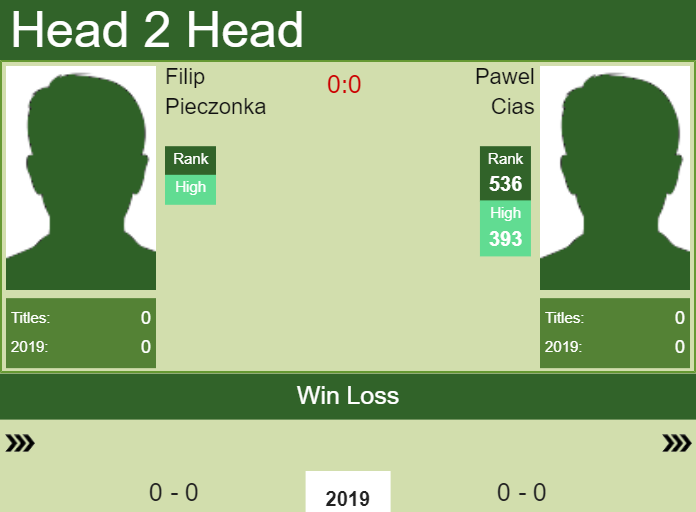Prediction-and-head-to-head-Filip-Pieczonka-vs.-Pawel-Cias Prediction and head to head Filip Pieczonka vs. Pawel Cias