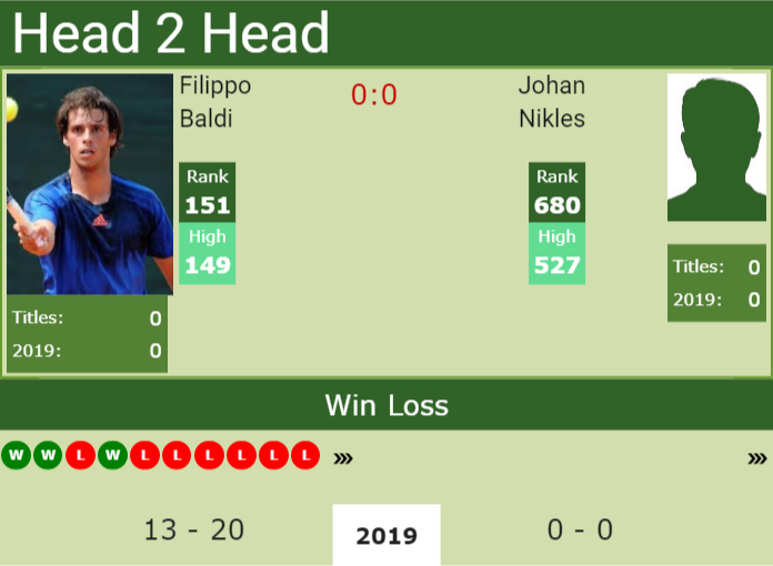 Prediction-and-head-to-head-Filippo-Baldi-vs.-Johan-Nikles Prediction and head to head Filippo Baldi vs. Johan Nikles