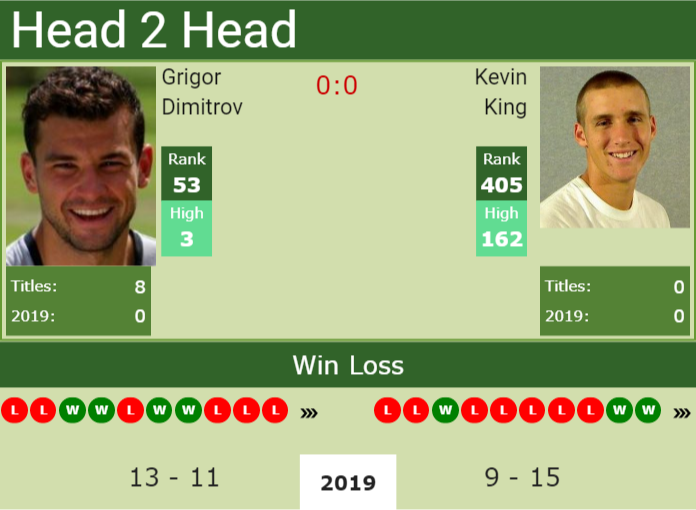 H2H, prediction of Claire Liu vs Emina Bektas in Monastir with