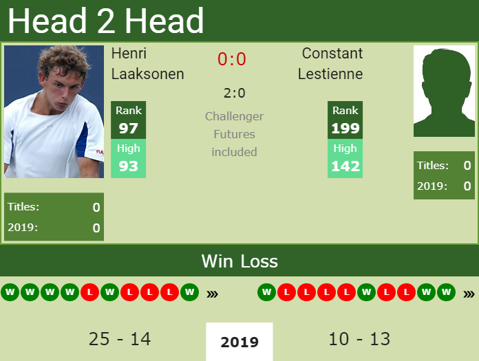 H2H Henri Laaksonen vs. Constant Lestienne | Ludwigshafen Challenger preview, odds, prediction Prediction and head to head Henri Laaksonen vs. Constant Lestienne