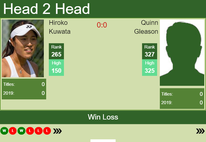 H2H Hiroko Kuwata vs. Quinn Gleason | Washington preview, odds, prediction Prediction and head to head Hiroko Kuwata vs. Quinn Gleason