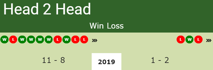 Prediction-and-head-to-head-Hugo-Nys-vs.-Evan-Zhu Prediction and head to head Hugo Nys vs. Evan Zhu
