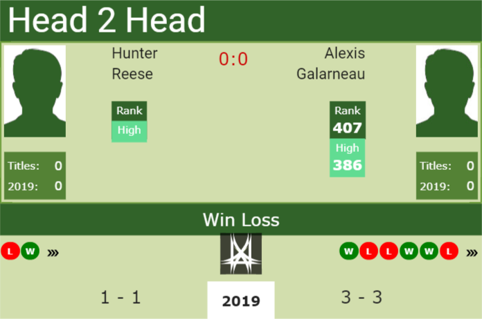 Prediction and head to head Hunter Reese vs. Alexis Galarneau