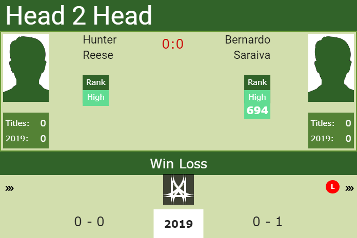 Prediction and head to head Hunter Reese vs. Bernardo Saraiva
