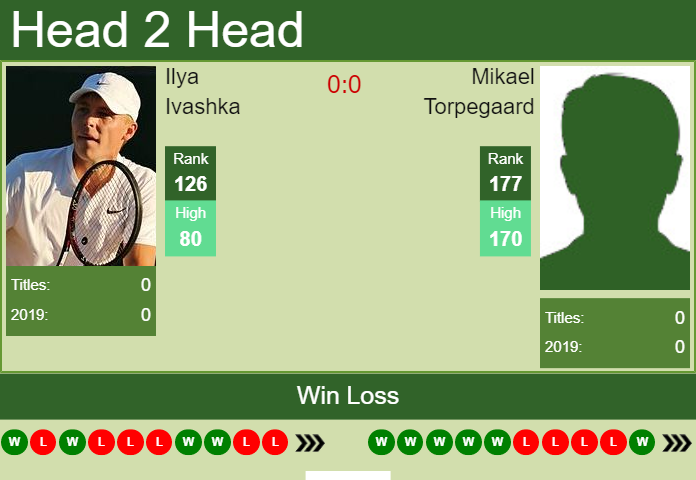 Prediction-and-head-to-head-Ilya-Ivashka-vs.-Mikael-Torpegaard Prediction and head to head Ilya Ivashka vs. Mikael Torpegaard