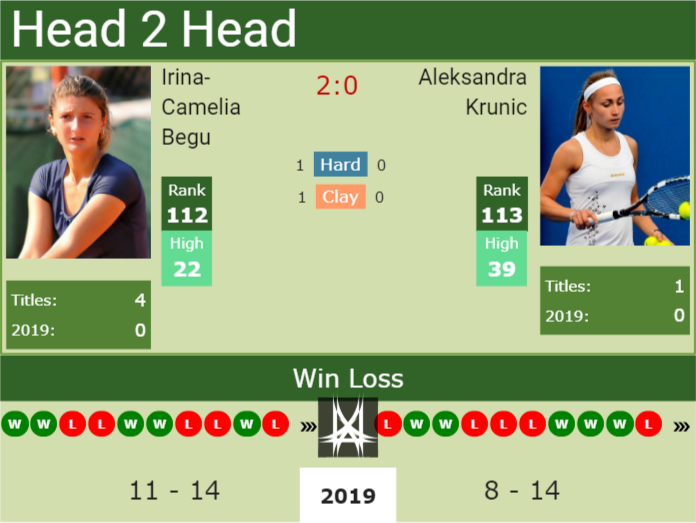 Prediction and head to head Irina-Camelia Begu vs. Aleksandra Krunic