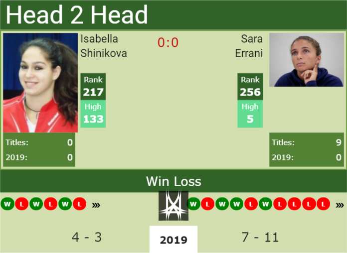 Prediction and head to head Isabella Shinikova vs. Sara Errani