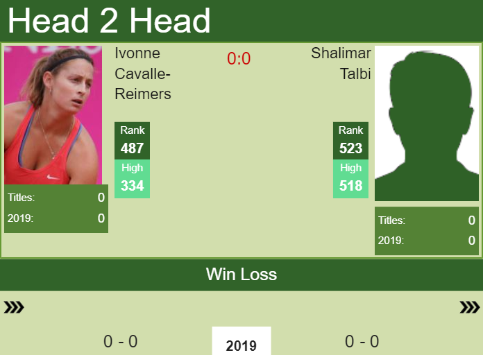 Prediction and head to head Ivonne Cavalle-Reimers vs. Shalimar Talbi