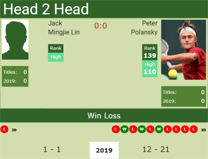 Prediction and head to head Jack Mingjie Lin vs. Peter Polansky