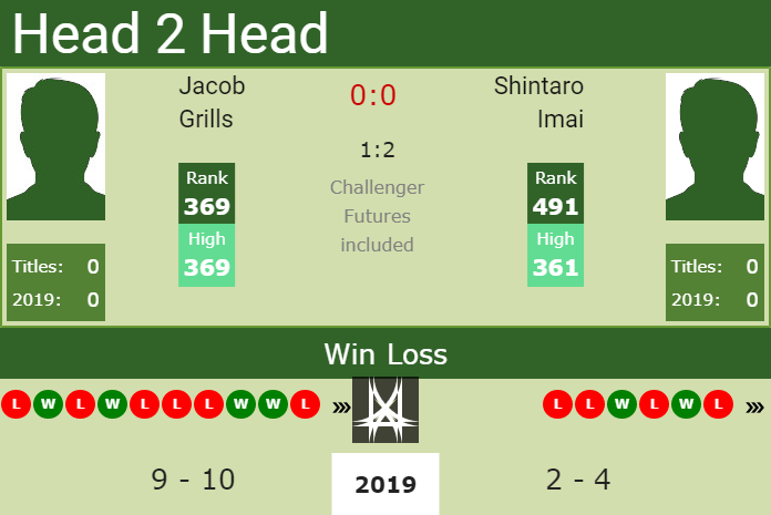 Prediction and head to head Jacob Grills vs. Shintaro Imai