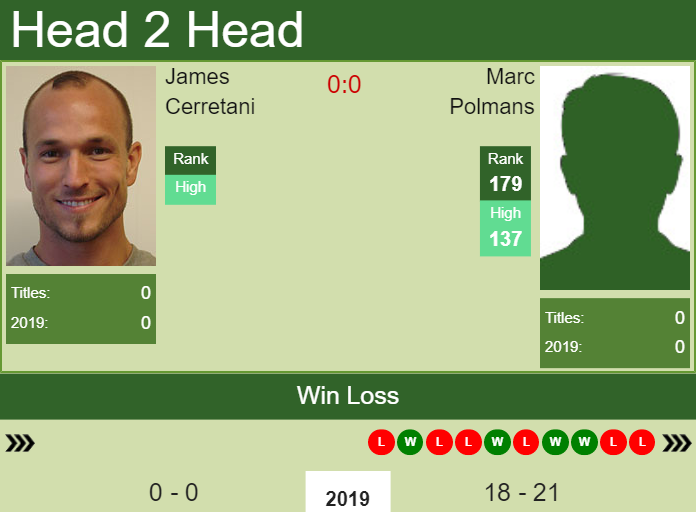 H2H James Cerretani vs. Marc Polmans | Washington preview, odds, prediction Prediction and head to head James Cerretani vs. Marc Polmans