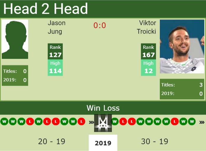 Prediction-and-head-to-head-Jason-Jung-vs.-Viktor-Troicki Prediction and head to head Jason Jung vs. Viktor Troicki