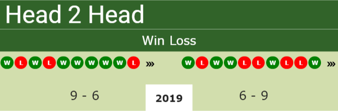 Prediction and head to head Ji Sung Nam vs. Teimuraz Gabashvili