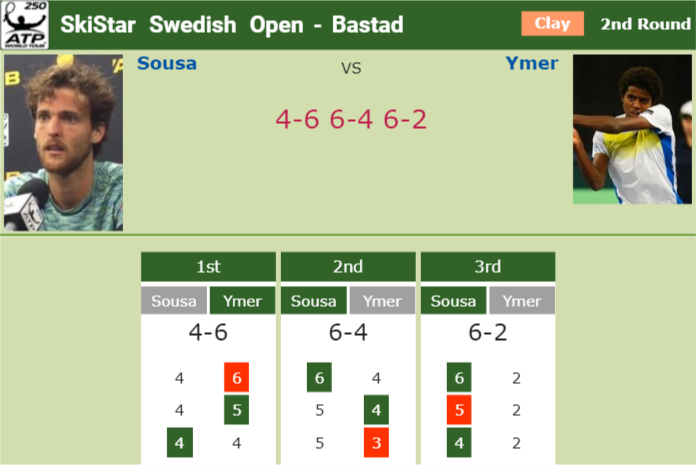 H2H Joao Sousa vs. Elias Ymer | Bastad preview, odds, prediction Prediction and head to head Joao Sousa vs. Elias Ymer