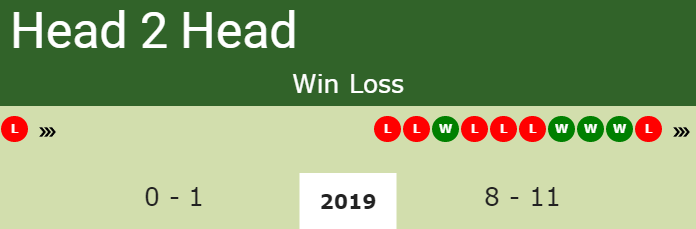 Prediction and head to head Joshua Peck vs. Dennis Novikov